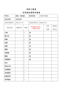 《化学药品领用申请单》2016.03.25