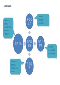 小二班主题颜色蹦蹦跳预设网络图