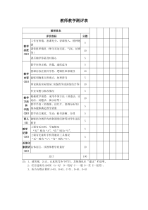 教师教学测评表