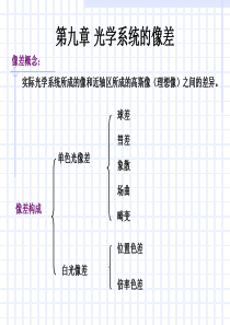 应用光学第九章.ppt