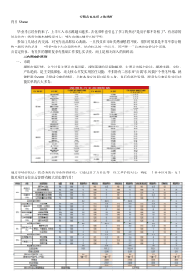 长租公寓定价方法浅析