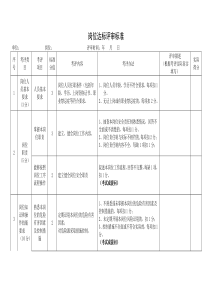 岗位达标评定标准