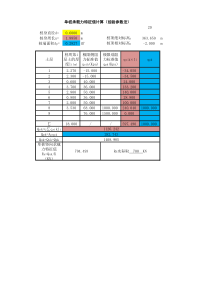 单桩竖向极限承载力标准值(经验参数法)