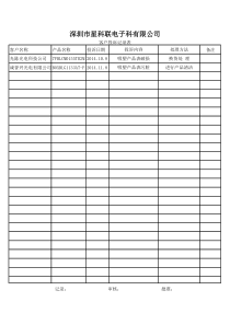 客户投诉统计表