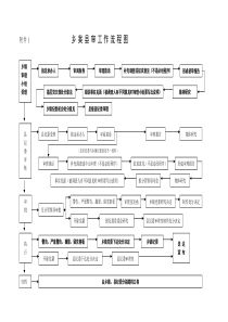 乡案县审工作流程图