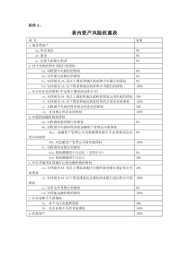 表内资产风险权重表