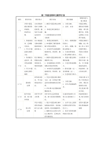 高一年级足球单元教学计划