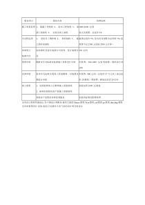 施工工艺工法 工程监理服务收费标准