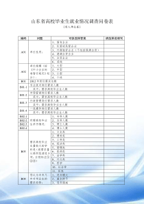 高校毕业生就业情况调查问卷