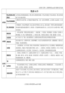 0-12岁儿童发展规律