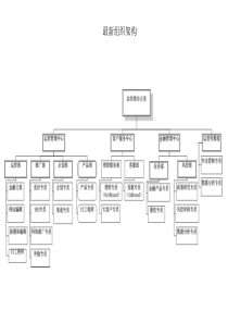 互联网金融公司2016组织架构图