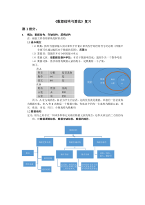 数据结构知识点-个人笔记