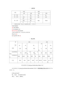 主格宾格-详细讲解及例句