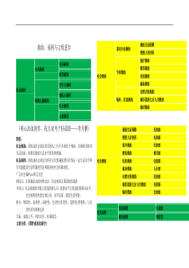 社会救助复习资料