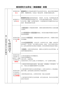 教育研究方法导论-裴娣娜