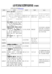 山东考生参加文化管理考试时间表(艺术提前批)