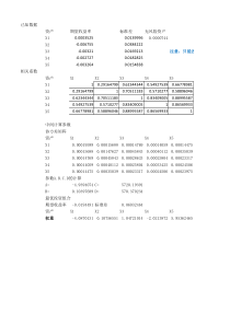 最优资产组合及成图EXCEL制作