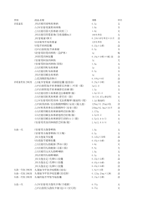 药品DDD值表