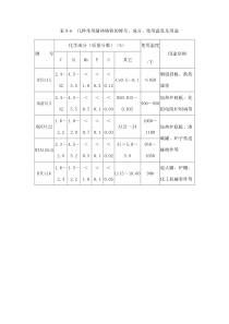 RQTSi5表9