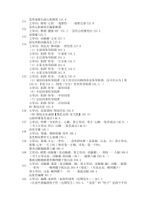 国际疾病分类习题151-230题介绍