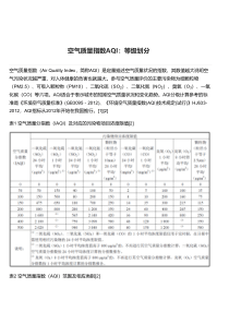 空气质量指数AQI：等级划分