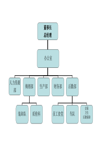 公司组织机构