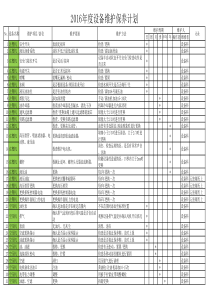 2016设备预防及预见性维护计划