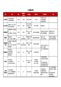 人才盘点计划方案及计划表