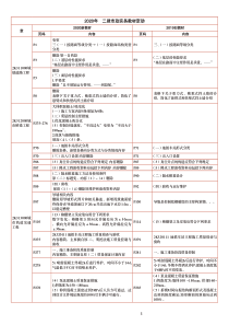 2020年-二建市政实务教材变动