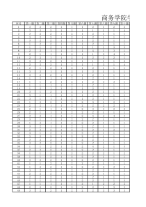 商务学院学生综合素质调查问卷