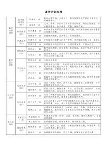 课件评审标准