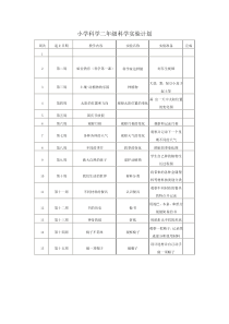 小学科学二年级科学实验计划