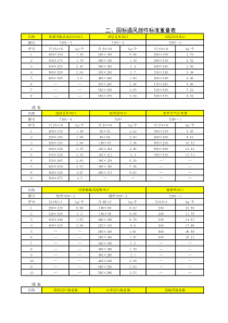 国标通风部件标准重量表(完整版)