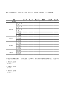 经营之道沙盘模拟方案