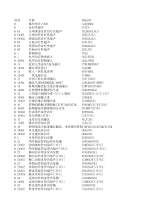 ICD-9手术名称