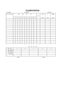 【管理表格】作业标准时间研究表-