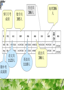 高三上学期期中考试后家长会