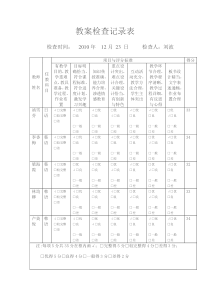 201012教案检查记录表