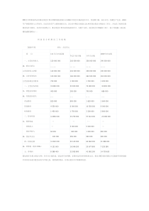 第6章作业—发给学生的案例分析