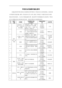 学校安全风险辨识建议参考清单