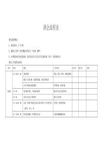 葡萄酒品酒会流程表