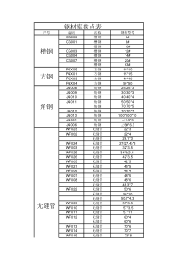 钢材库存表