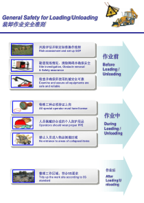 Loading-&-Unloading-Safety-Poster-装卸货安全