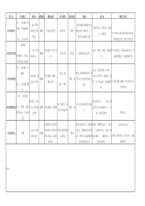 2012寄生虫学检验总结(终结版)