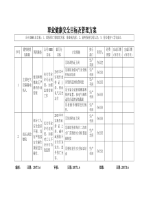 职业健康安全目标及管理方案2017