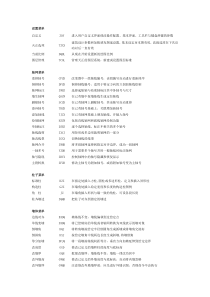 天正建筑T20命令大全