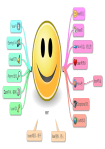 小学英语单词思维导图