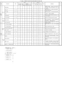 人教版八年级上册数学双向细目表