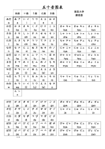 五十音图表(整理详细版本)