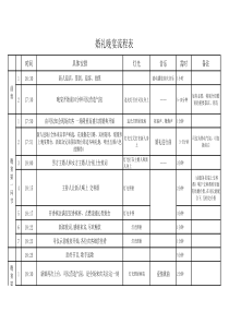 婚礼晚宴流程